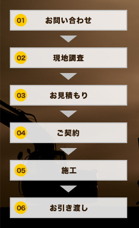 お問い合わせからお引き渡しの流れ
